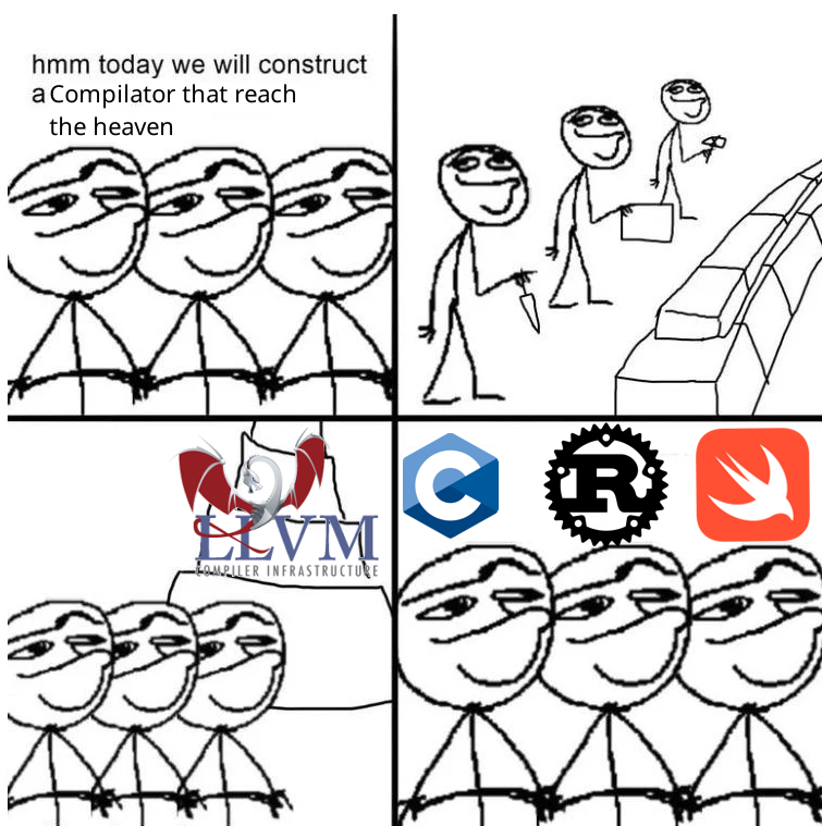 compilator of babel