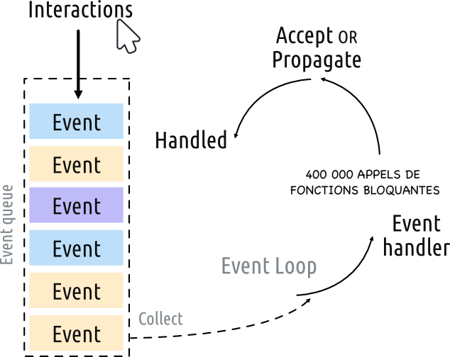 event loop