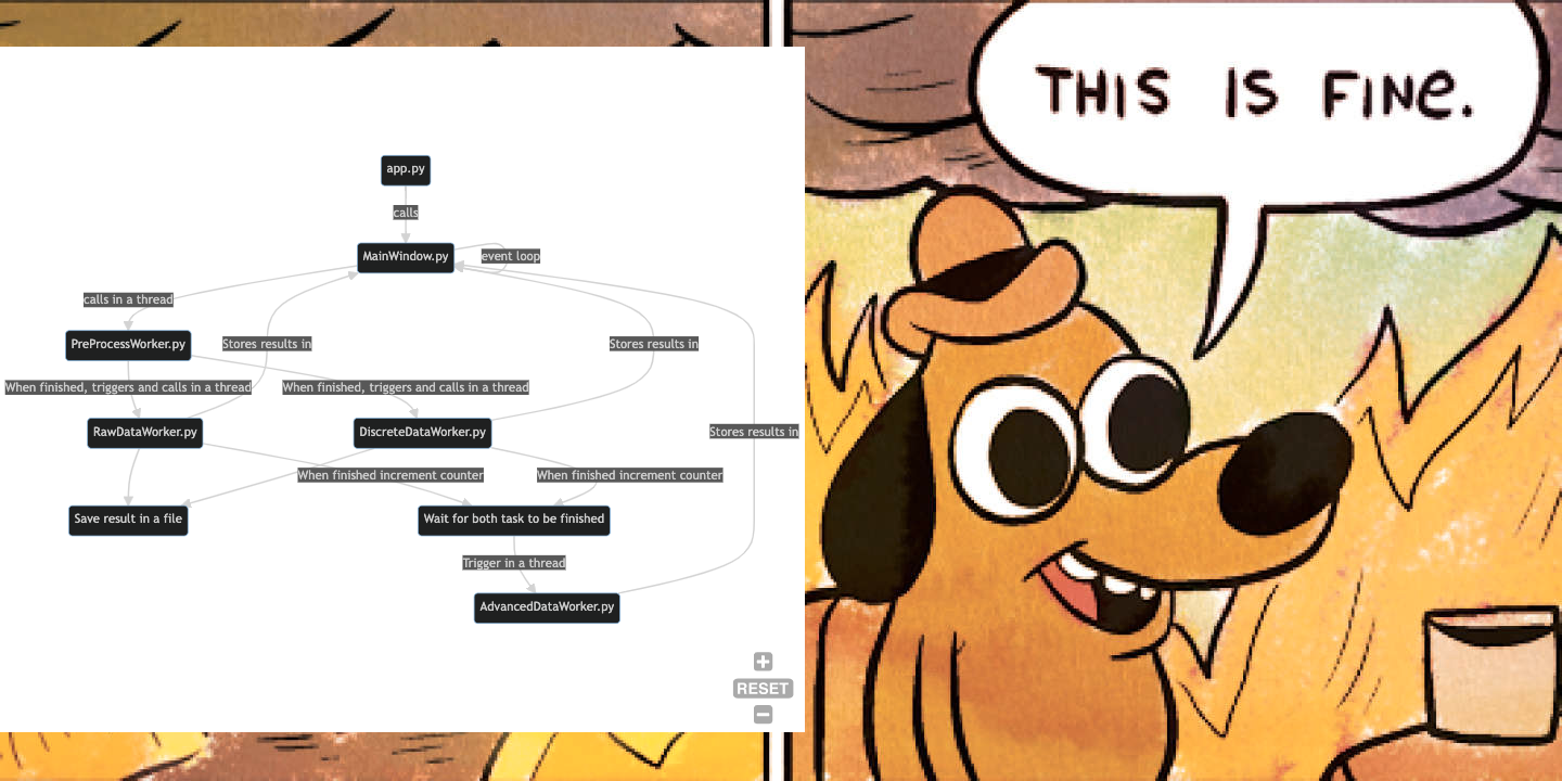 this is fine